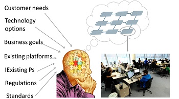 System Architect Training